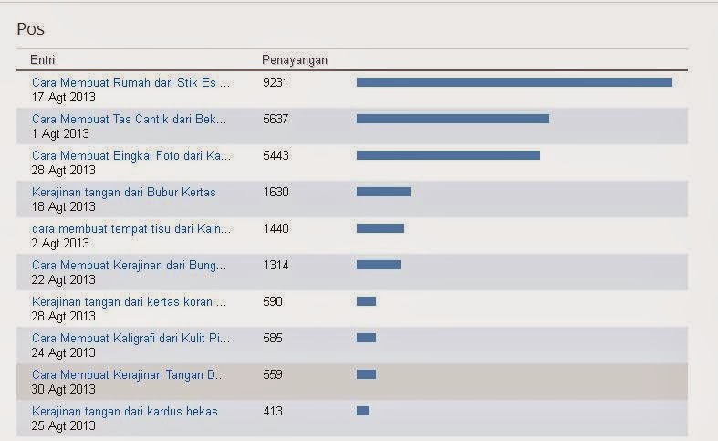 10 Top Artikel Terbaik WWW Membuat KerajinanTangan 