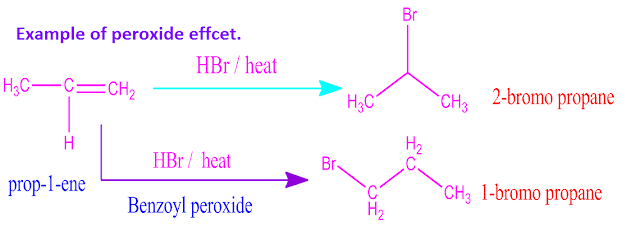 What is peroxide effect in chemistry .