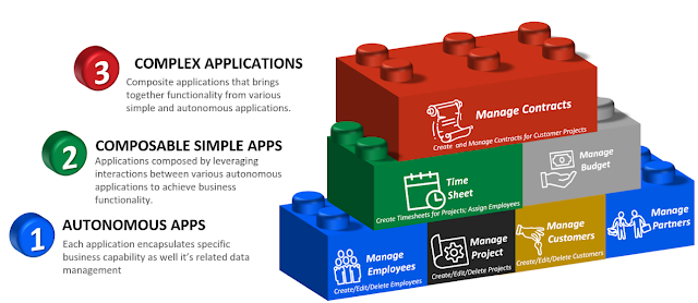 Solution built using the Joget low-code platform