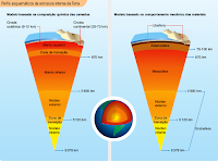 Qual A Estrutura Interna Da Terra