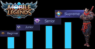 Cara Mendapatkan Skor Ranking Title Game Mobile Legends