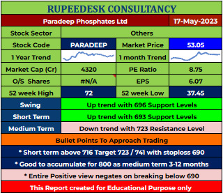 PARADEEP Stock Report - 17.05.2023