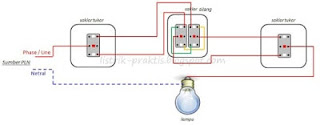  ilustrasi instalasi  1 lampu dikendalikan 3 saklar