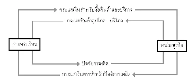 รับสอนพิเศษที่บ้าน เรียนที่บ้านแบบตัวต่อตัว