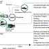 Fuel Cell Electric Vehicle (FCEV) Energy Flow Analysis in RealDriving Conditions (RDC)