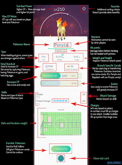 Tips Pokemon Go part 2: cara berburu pokemon dan menghemat paket data