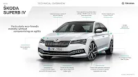 SKODA Superb iV 2021 | Híbrido Enchufable | Especificaciones