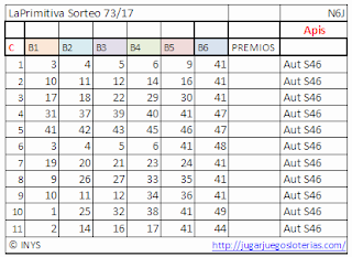 probabilidades para jugar a la primitiva de españa