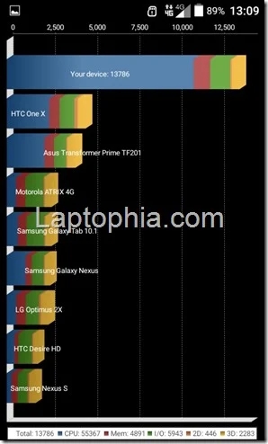 Benchmark Quadrant Standard Smartfren Andromax ES