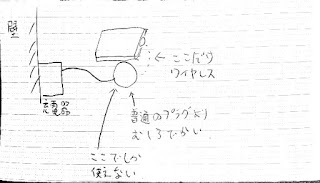 ワイヤレス充電概要図