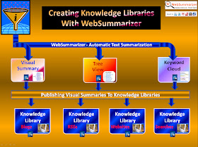 Creating Knowledge Libraries with WebSummarizer