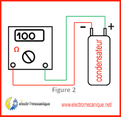 tester un condensateur  avec  l'ohmmètre d'un multimètre