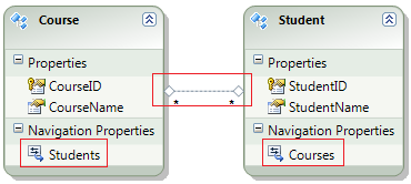 Many to many association in entity framework