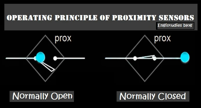 Proximity sensor working principle