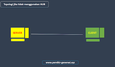 Pengertian DHCP Server dan Client, Fungsi dan Cara Konfigurasi DHCP Server