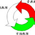 ‧ 市場瓶頸 安防工程商路在何方？