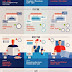 Infographic - Best times for posting on social media