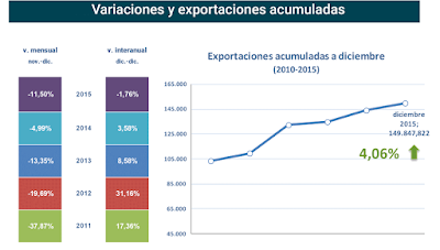 asesores económicos independientes 25-2 Javier Méndez Lirón