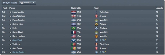Assists