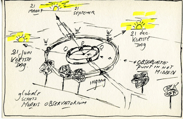 Schets van het Morris Observatorium