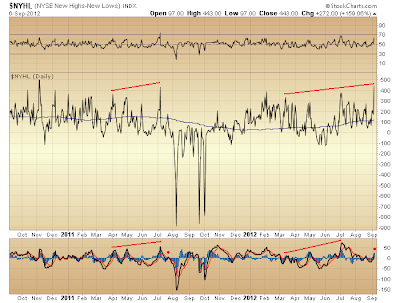 $NYHL