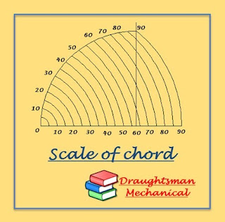 what is scale of chord 