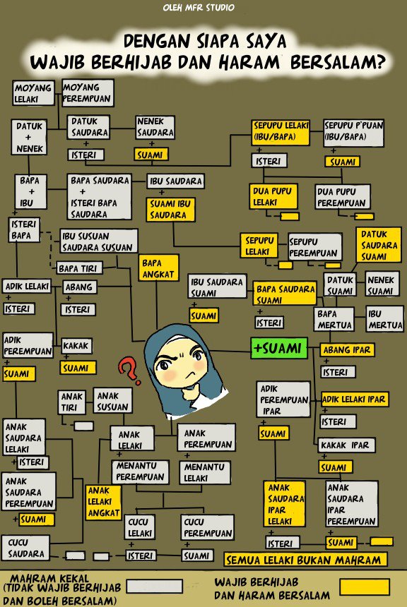  bicara alam maya Hukum bersalaman dgn siapa boleh 