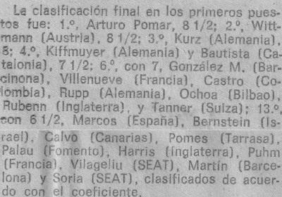 Clasificación del Torneo Abierto Internacional de Ajedrez de Berga 1973