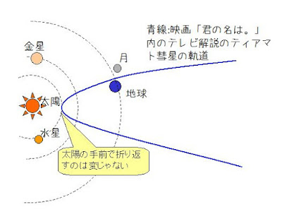 トップ 100 君の名は 彗星 軌道