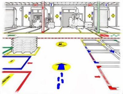 Pengendalian Visual dalam Penerapan 5R di Tempat Kerja