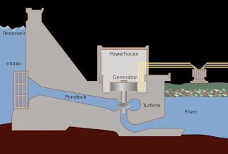 hydro-power-plant.