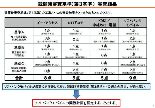 900MHz帯の周波数割当はソフトバンクに決定