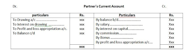 Accounting for partnership