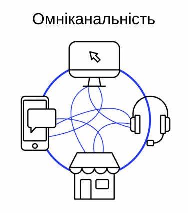 канали