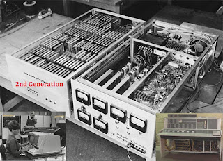 second generation of computers