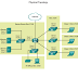 Topology Diagrams