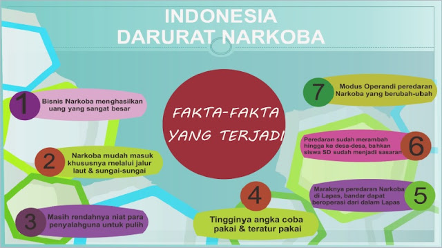 Fakta yang terjadi Indonesia darurat Narkoba