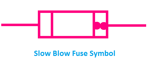 Slow Blow Fuse Symbol, symbol of slow blow fuse