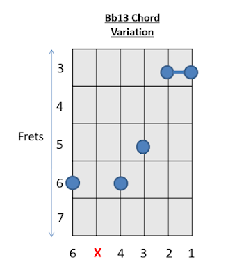 Bb 13 Chord B Guitar Chords