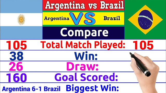 Argentina vs Brazil Rivalry Comparison ✦ Total Match, Biggest Win, Total Goal Scored, Trophy & More