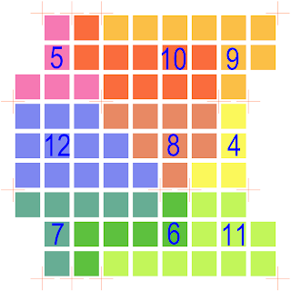 Diagram of an irregular rectangular Polyomino Area Magic Torus of order-3 with monomino tiles, by William Walkington in 2022