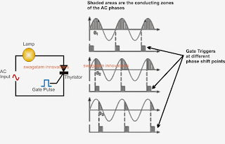 Thyristor Phase Control