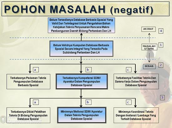 Contoh Diagram Pohon Masalah Image collections - How To 