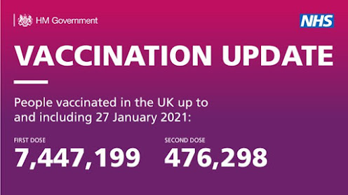 UK total people vaccinated up until 27th January 2021