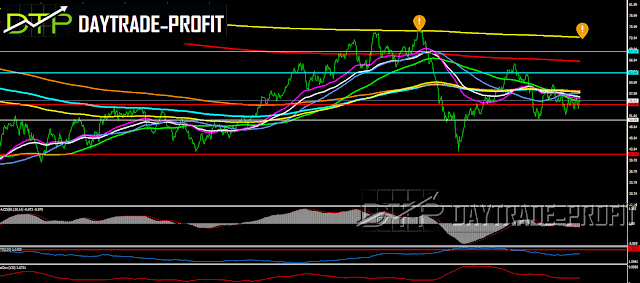 oil forecast analysis