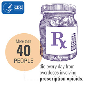 Prescription opioids