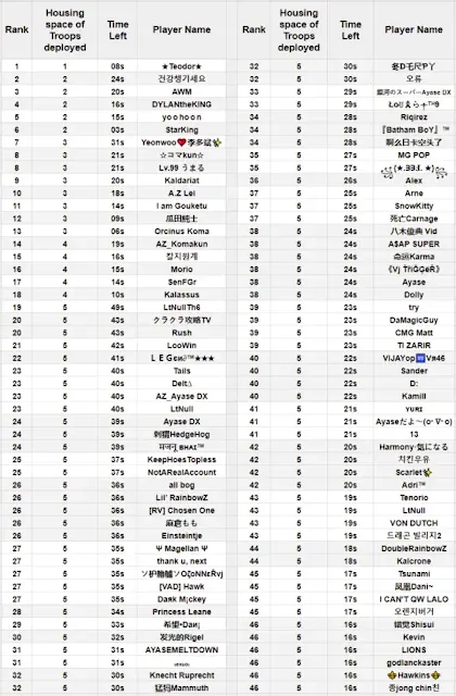 Yuta14 Less is More Winner Leaderboard