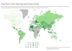 Spending on food