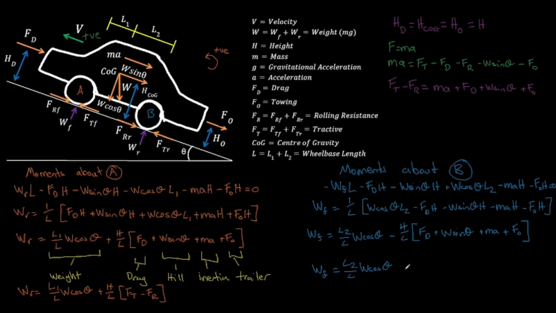 Longitudinal load transfer calculations