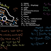 Deriving and using the longitudinal load transfer equations